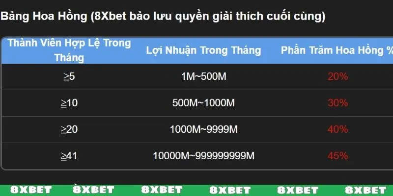 Mở rộng kết nối, kiếm lời cực đỉnh